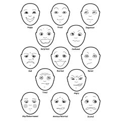Set de caras expresiones y sentimientos - TickiT